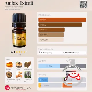 Ambre Extrait Alkemia Perfumes