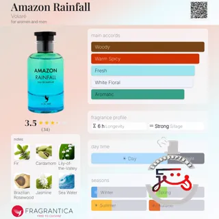 Amazon Rainfall Volaré