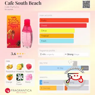 Cafe South Beach Cafe Parfums