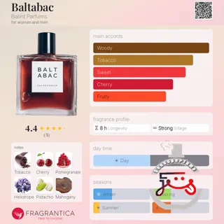 Baltabac Balint Parfums