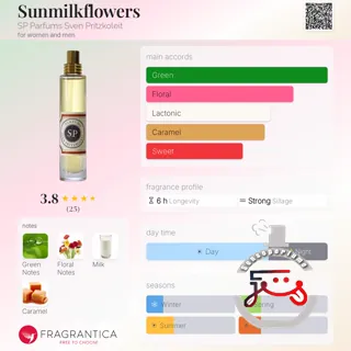 Sunmilkflowers SP Parfums Sven Pritzkoleit