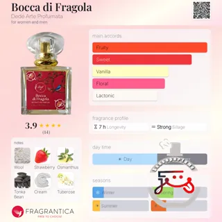 Bocca di Fragola Dedé Arte Profumata