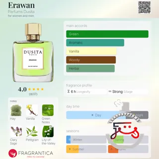 Erawan Parfums Dusita