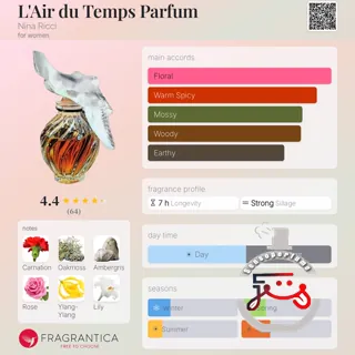 L'Air du Temps Parfum Nina Ricci