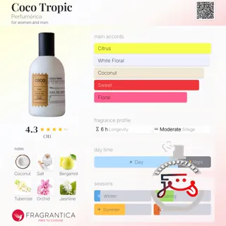 Coco Tropic Perfumérica