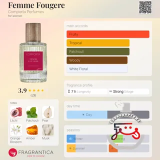 Femme Fougere Comporta Perfumes