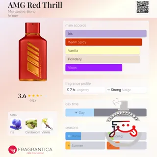 AMG Red Thrill Mercedes-Benz