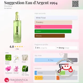 Suggestion Eau d'Argent 1994 Montana