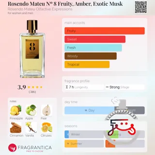 Rosendo Mateu Nº 8 Fruity, Amber, Exotic Musk Rosendo Mateu Olfactive Expressions