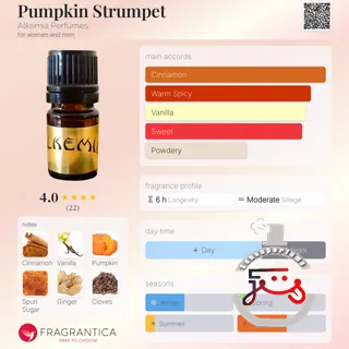 Pumpkin Strumpet Alkemia Perfumes