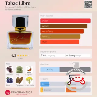Tabac Libre Angelos Créations Olfactives
