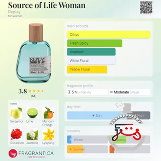 Source of Life Woman Replay