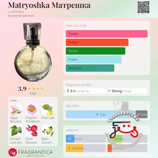 Matryoshka Матрешка Ladanika