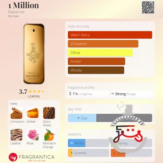 1 Million Rabanne