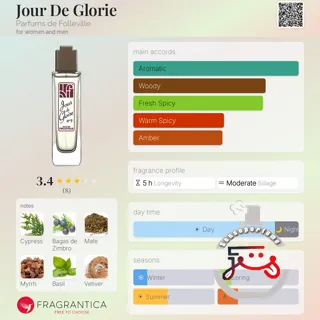 Jour De Glorie Parfums de Folleville