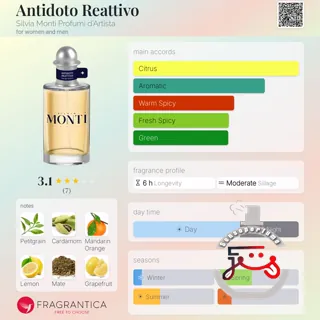 Antidoto Reattivo Silvia Monti Profumi d'Artista