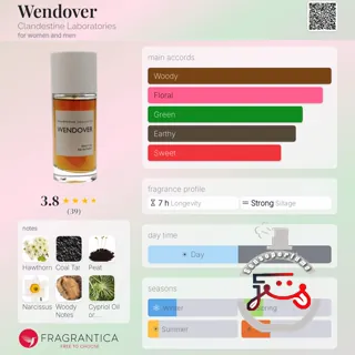 Wendover Clandestine Laboratories
