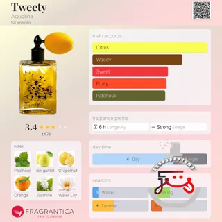 Tweety Aquolina