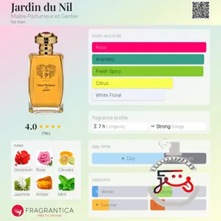 Jardin du Nil Maitre Parfumeur et Gantier