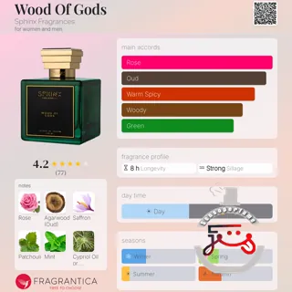 Wood Of Gods Sphinx Fragrances