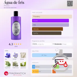 Água de Íris Phebo