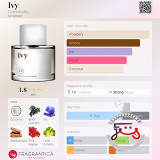Ivy Commodity