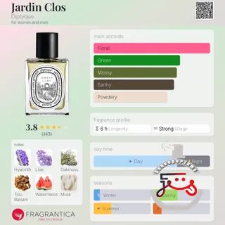 Jardin Clos Diptyque