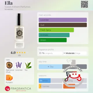 Ella Sweet Anthem Perfumes