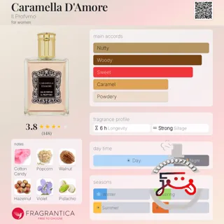Caramella D'Amore Il Profvmo