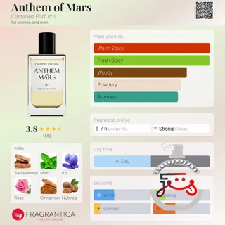 Anthem of Mars Castanez Parfums