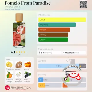 Pomelo From Paradise The Dua Brand