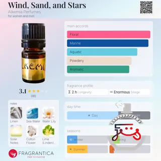 Wind, Sand, and Stars Alkemia Perfumes