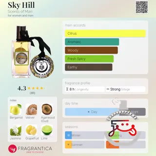 Sky Hill Scents of Man