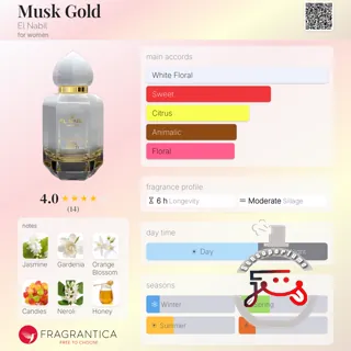 Musk Gold El Nabil