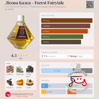 Лiсова Казка - Forest Fairytale Lviv Perfume Factory - Львівська парфумерна фабрика