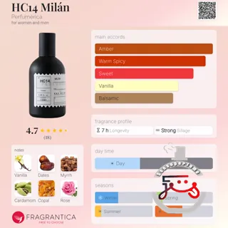 HC14 Milán Perfumérica