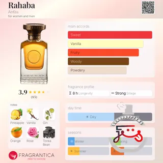 Rahaba Anfas