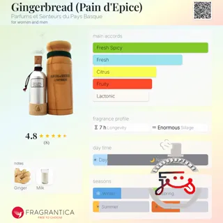 Gingerbread (Pain d'Epice) Parfums et Senteurs du Pays Basque