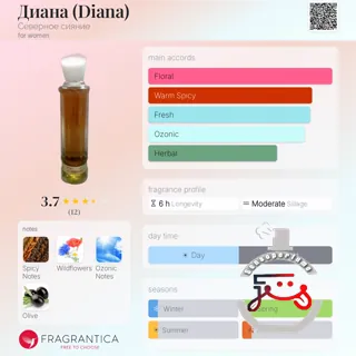 Диана (Diana) Северное сияние