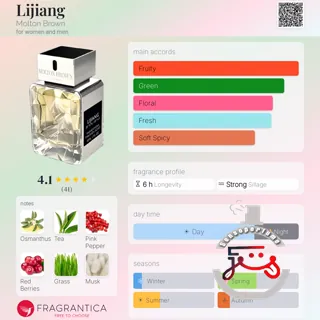 Lijiang Molton Brown