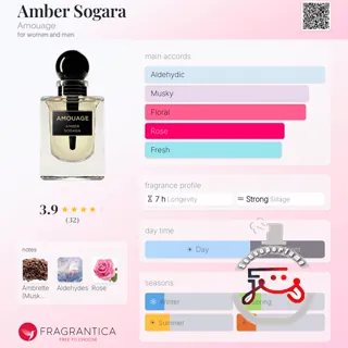 Amber Sogara Amouage