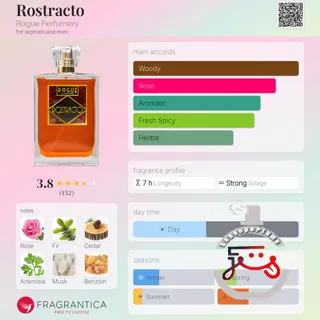 Rostracto Rogue Perfumery