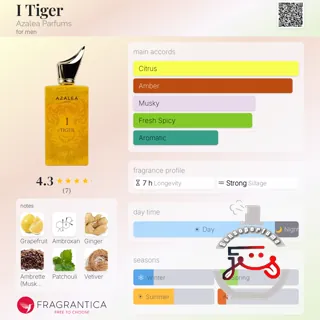 I Tiger Azalea Parfums