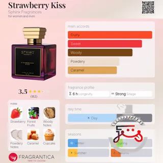 Strawbery Kiss Sphinx Fragrances