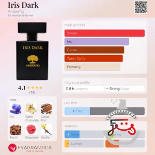 Iris Dark Amberfig