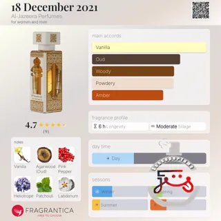18 December 2021 Al-Jazeera Perfumes