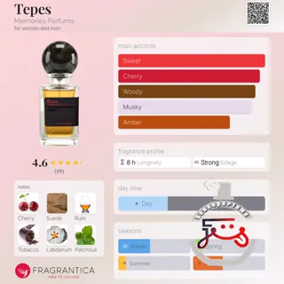 Tepes Memories Parfums