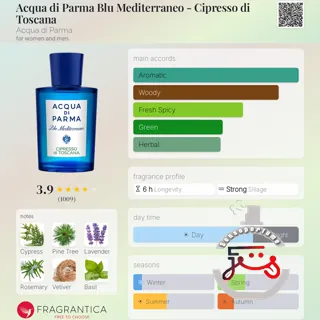 Acqua di Parma Blu Mediterraneo - Cipresso di Toscana Acqua di Parma