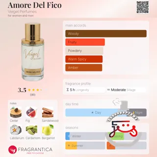 Amore Del Fico Veigel Perfumes