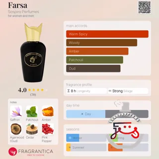 Farsa Sospiro Perfumes